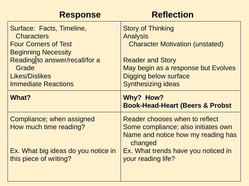 Stages of Reflection  Stories by Girls Write Now